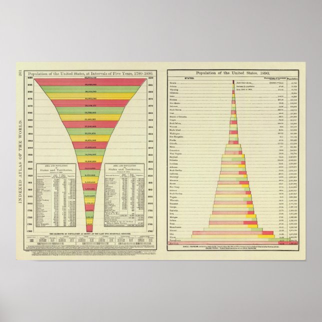 Póster População dos EUA por Estado, 1780-1890 (Frente)