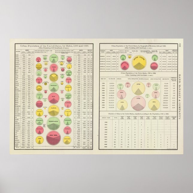 Poster População urbana dos EUA, 1790-1890 (Frente)
