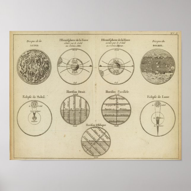 Poster Posições da Esfera (Frente)