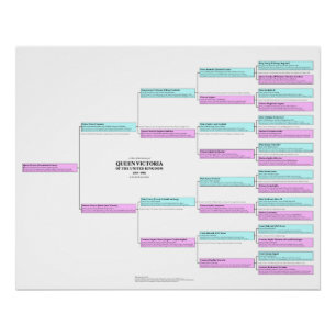 Póster Poster da Rainha Victoria Ancestralidade