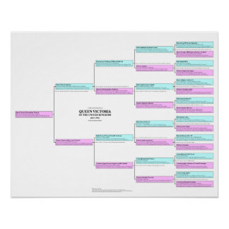 Póster Poster da Rainha Victoria Ancestralidade