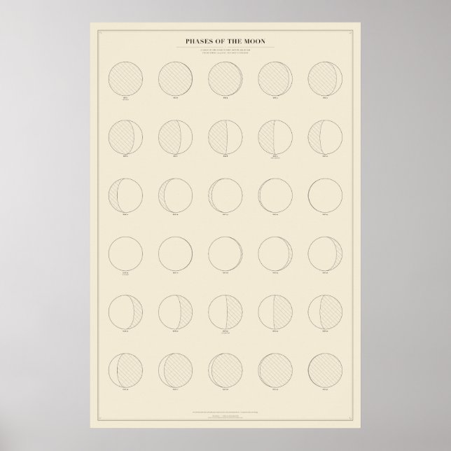 Poster Pôster das Fases da Lua (Frente)