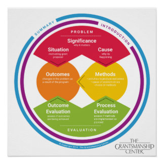 Póster Poster de Modelo Lógico