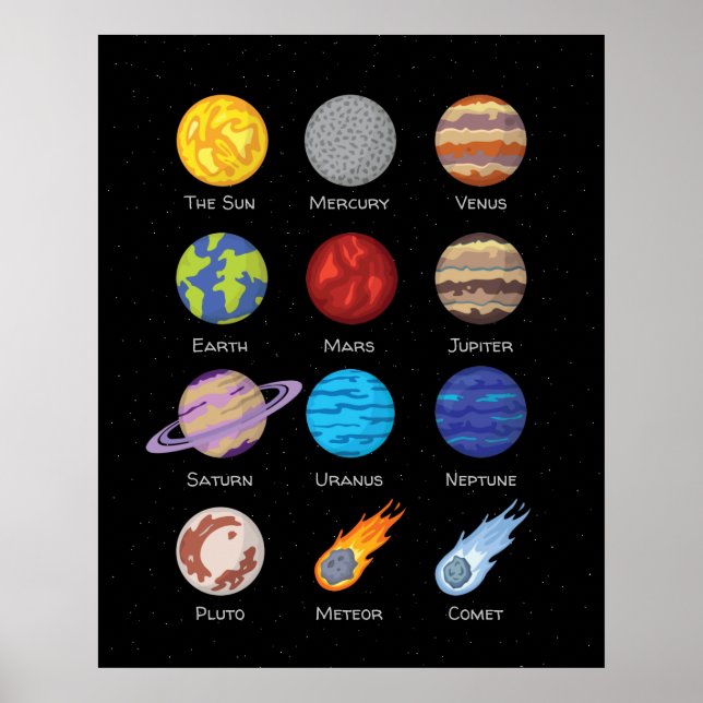 Poster Pôster do sistema solar, espaço sideral, planetas (Frente)