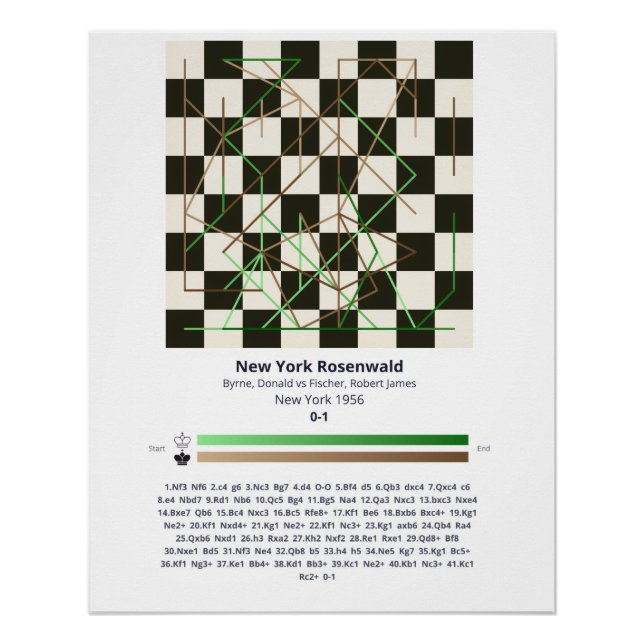 Póster Poster - Forever Chess Games (Frente)