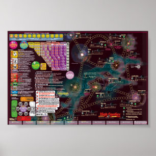 Póster Poster-Mapa interestelar, fronteira alta da ?a