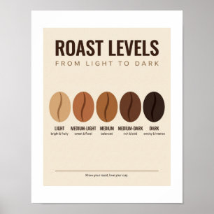 Poster Pôster Níveis de Torra de Café 