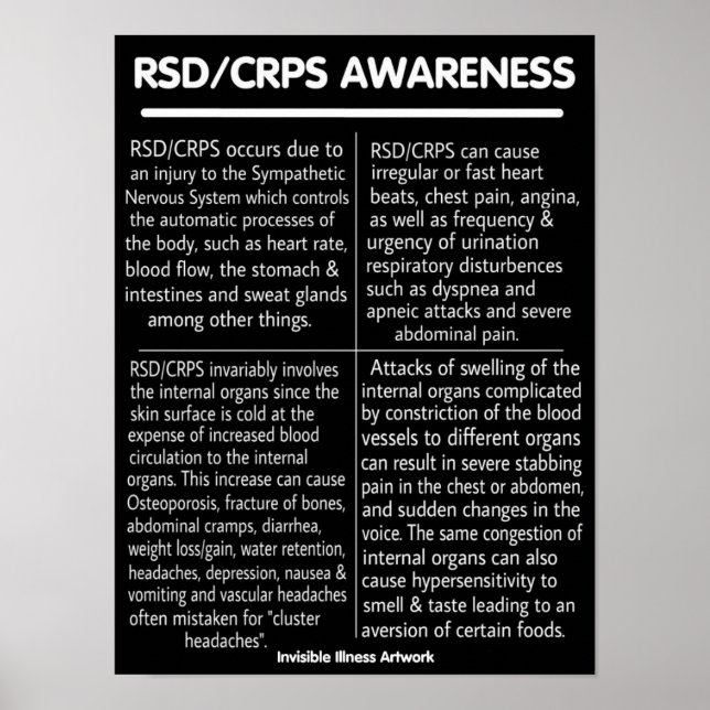 Poster POSTERS...RSD/CRPS - Informações (Frente)