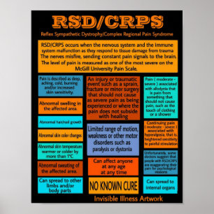 Poster POSTERS...RSD/CRPS - Informações