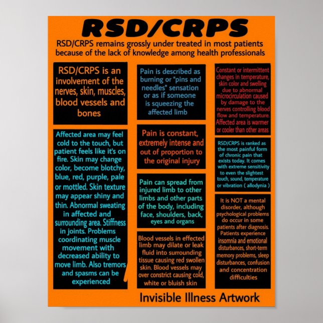 Poster POSTERS...RSD/CRPS - Informações (Frente)