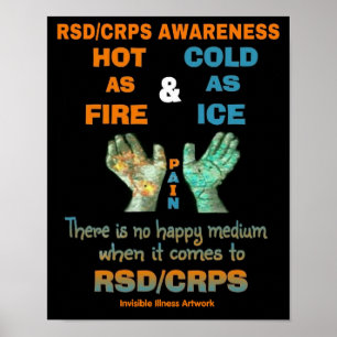 Poster POSTERS… RSD/CRPS - quentes como o frio do fogo
