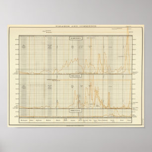 Póster Prata, ouro, cunhagem menor