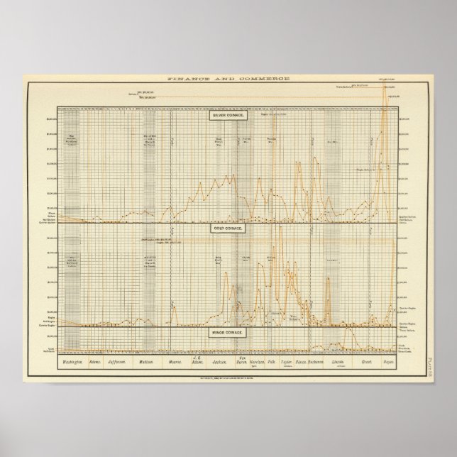 Póster Prata, ouro, moeda menor (Frente)