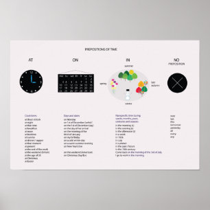 Póster Preposições da gramática inglesa do tempo