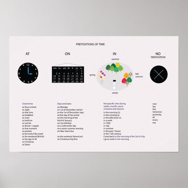 Póster Preposições do tempo - gramática inglesa (Frente)