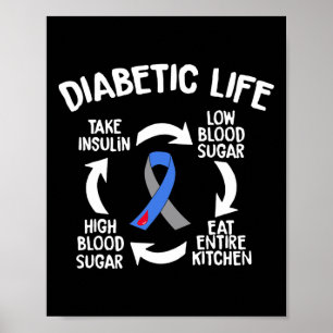 Poster Presente de consciência para o ciclo de vida do di