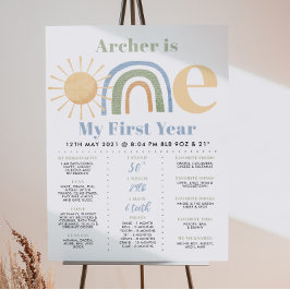 Poster Primeiro aniversario Milestone dos Rapazes Maravil