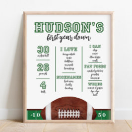 Poster Primeiro Ano de Inatividade Milestone Estatísticas