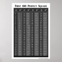 Primeiro Gráfico de 100 Quadrados Perfeitos