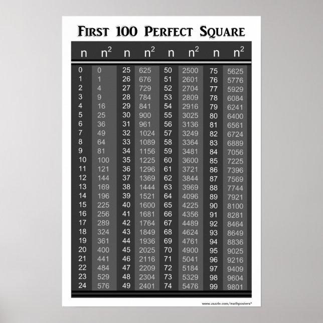Poster Primeiro Gráfico de 100 Quadrados Perfeitos (Frente)