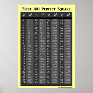 Póster Primeiro Gráfico de 100 Quadrados Perfeitos