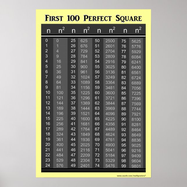 Póster Primeiro Gráfico de 100 Quadrados Perfeitos (Frente)