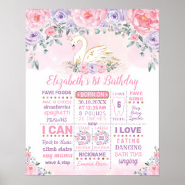 Poster Princesa Cisne Rosa Roxo 1º Aniversário Marco