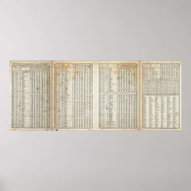 Póster principais elementos de temperatura (Frente)