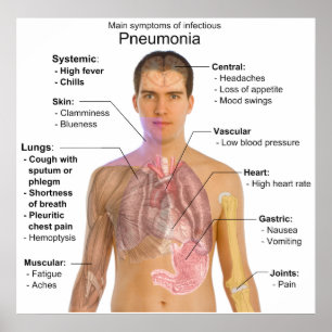 Póster Principais sintomas do diagrama pneumonia infeccio