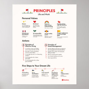 Poster Princípios de Motivação de Funcionários do Pos