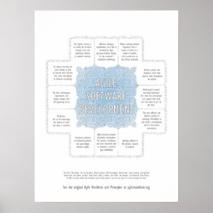 Poster Princípios de programação de software ágil