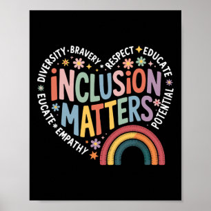 Poster Problemas de Inclusão Professor de Educação Especi