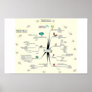 Póster Processo de invenção de Tami Galt