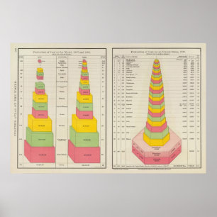 Póster Produção de carvão, 1887-1890