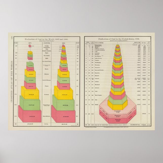 Póster Produção de carvão, 1887-1890 (Frente)
