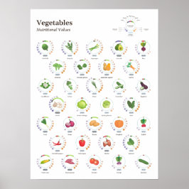 Poster Produtos hortícolas - Valores nutritivos - Infográ