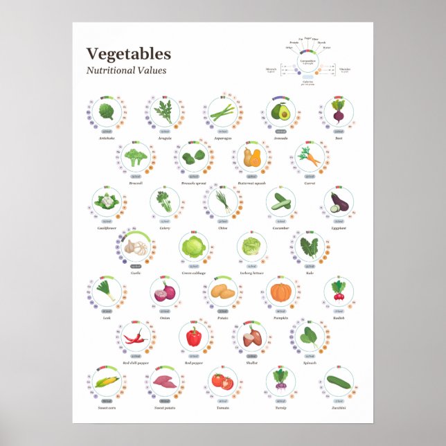 Poster Produtos hortícolas - Valores nutritivos - Infográ (Frente)