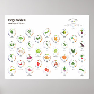 Poster Produtos hortícolas - Valores nutritivos - Infográ