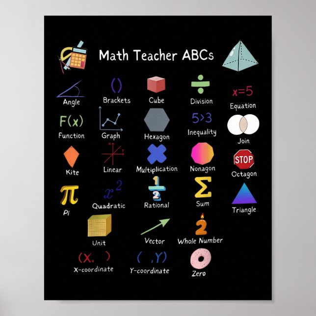 Poster Professor de Matemática Abcs Alphabet Professor Ma (Frente)