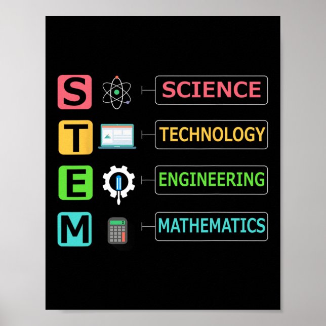 Poster Professor de Stem Ciência Tecnologia Engenharia Ma (Frente)