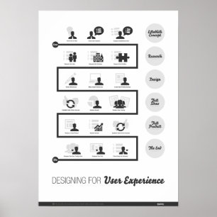 Poster Projeto para a experiência do usuário