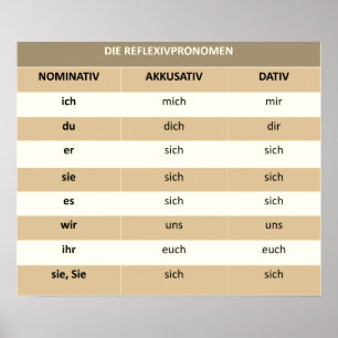 Poster Pronome reflexivo - posteres