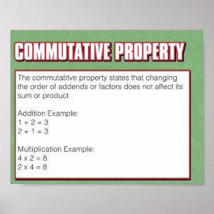 Póster Propriedade de Números - Propriedade Comutativa