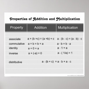 Poster Propriedades de adição e multiplicação