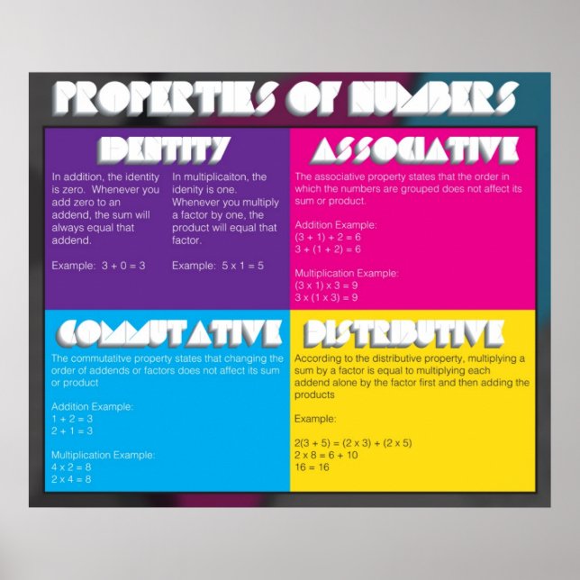 Póster Propriedades dos Números (Frente)