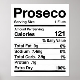 Poster Proseco Nutrição Fatos Ação de Graças Correspondên