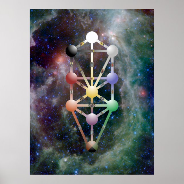 Póster Qabala, A Árvore da Vida (Frente)
