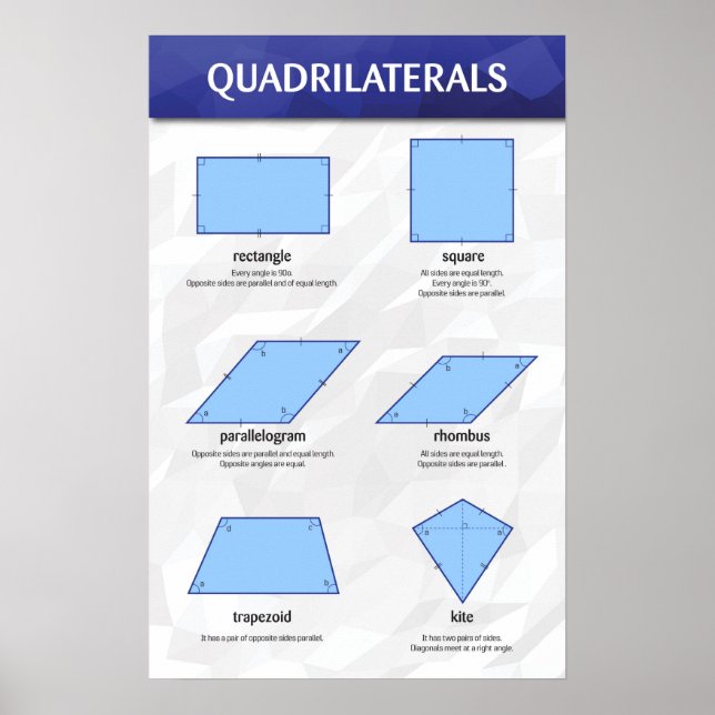 Poster Quadrilateralmente (Frente)