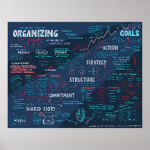 Quadro Comunitário de Formação de Liderança Organi