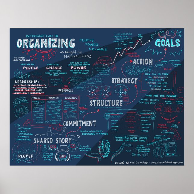 Poster Quadro Comunitário de Formação de Liderança Organi (Frente)
